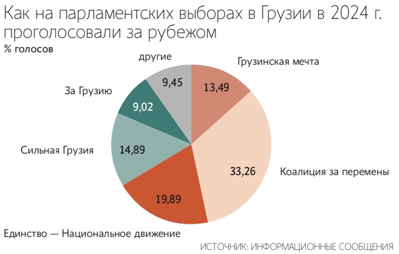 Грузия по-прежнему ставит цель вступить в ЕС, но избавляется от его рычагов давления