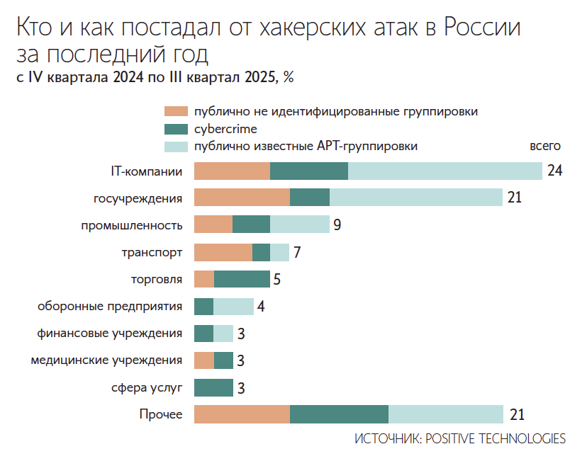 Евгений Разумный / Ведомости