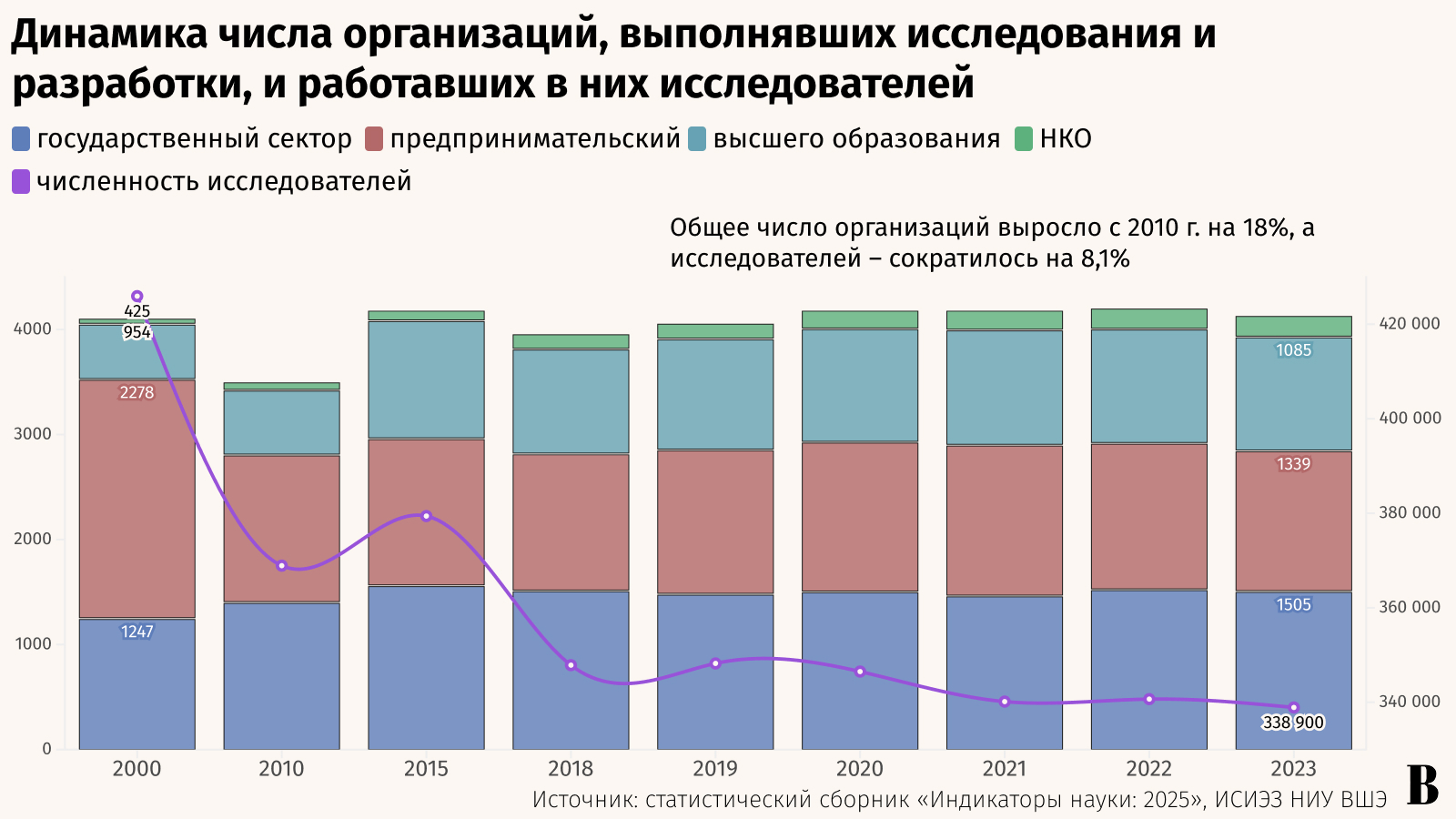Максим Стулов / Ведомости