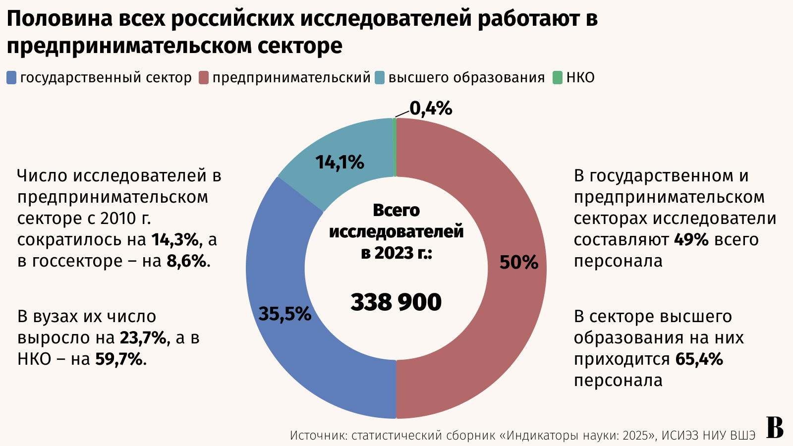 Максим Стулов / Ведомости