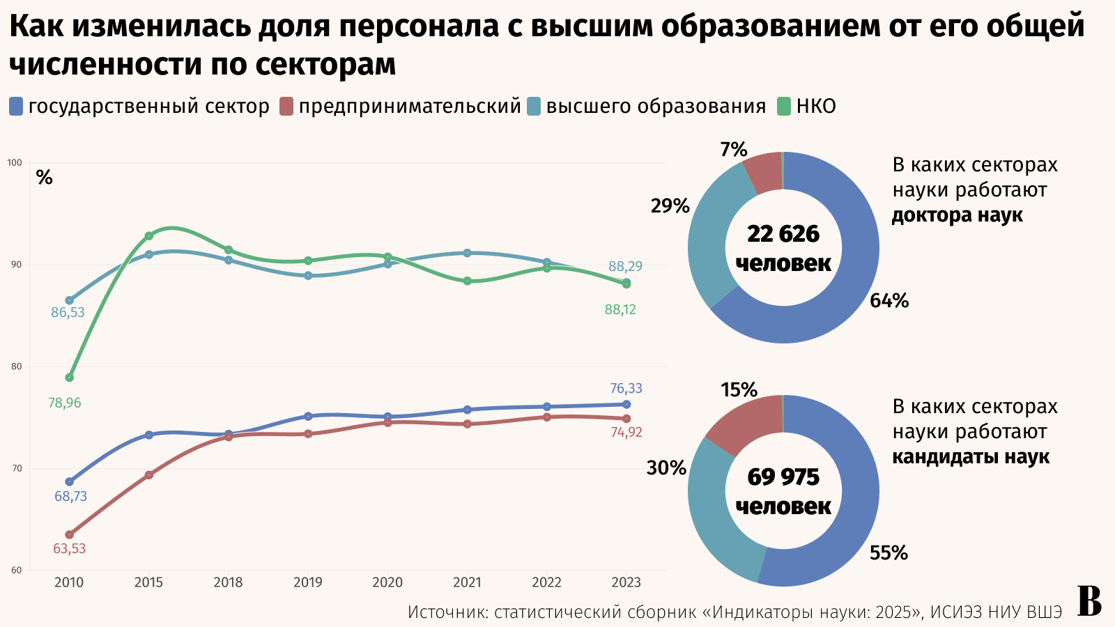 Максим Стулов / Ведомости