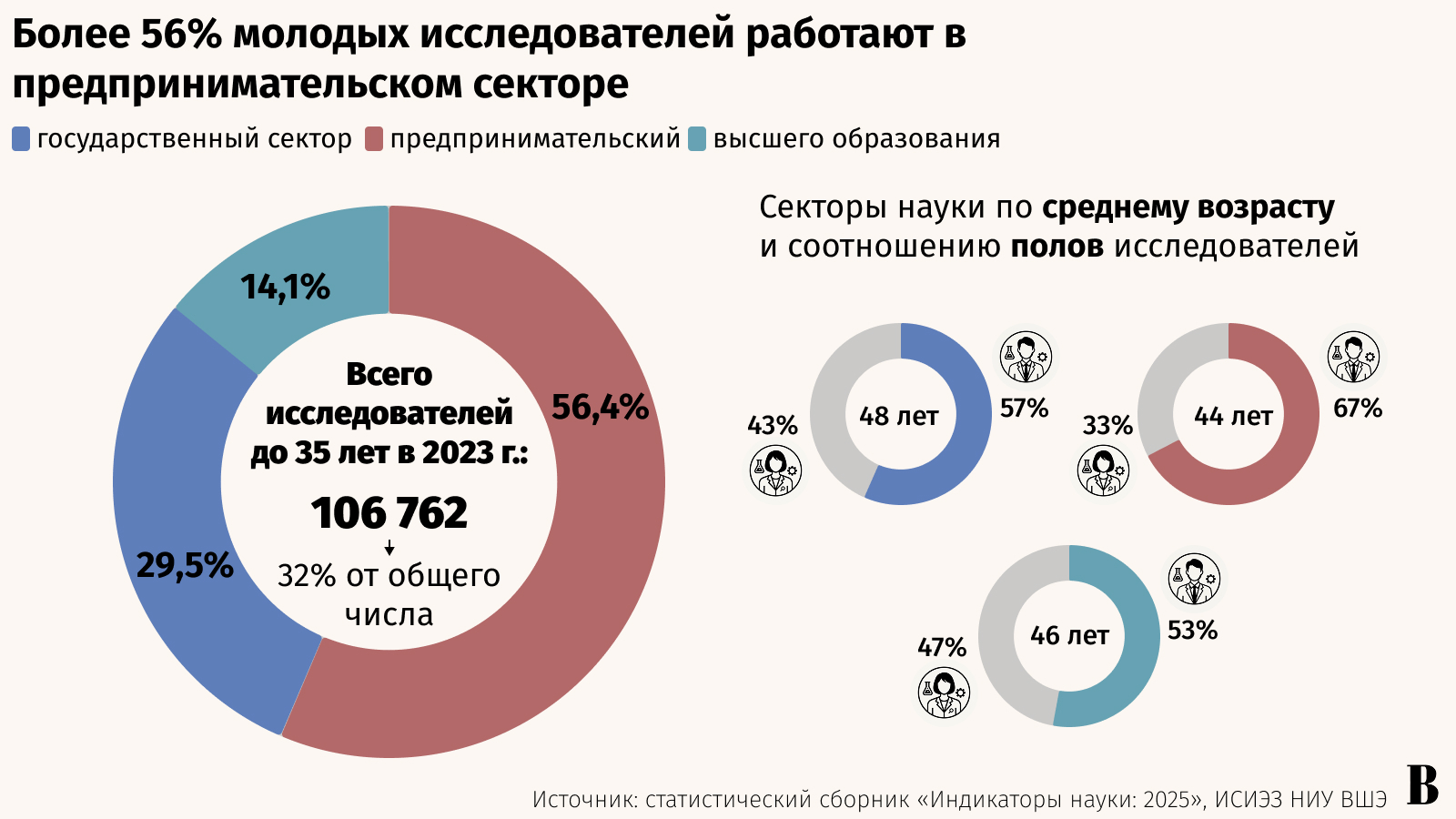 Максим Стулов / Ведомости