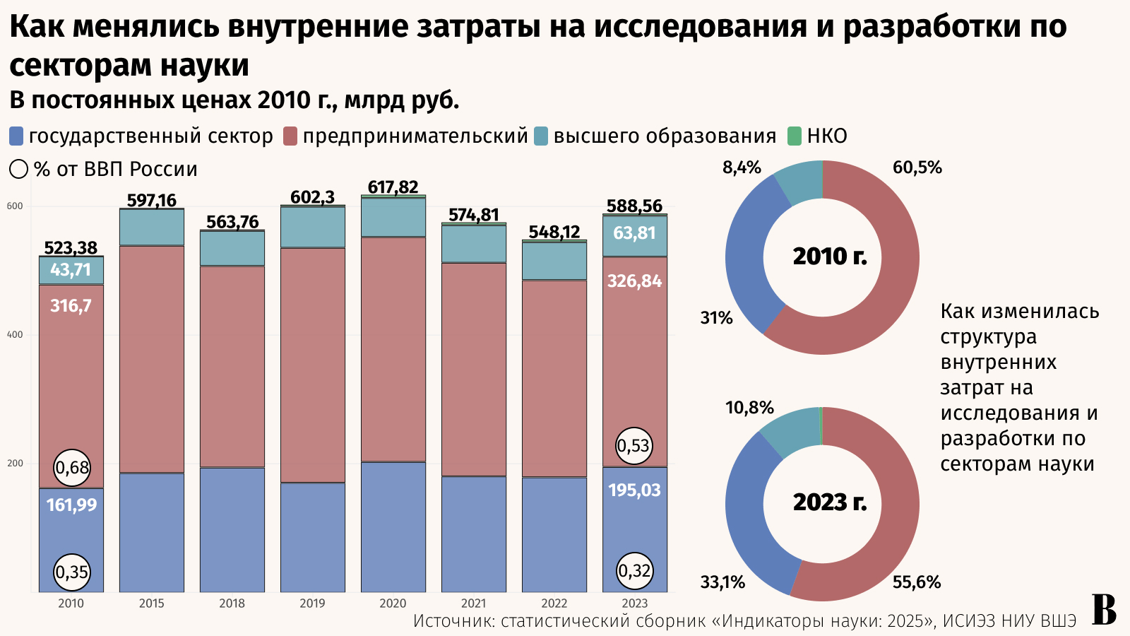 Максим Стулов / Ведомости