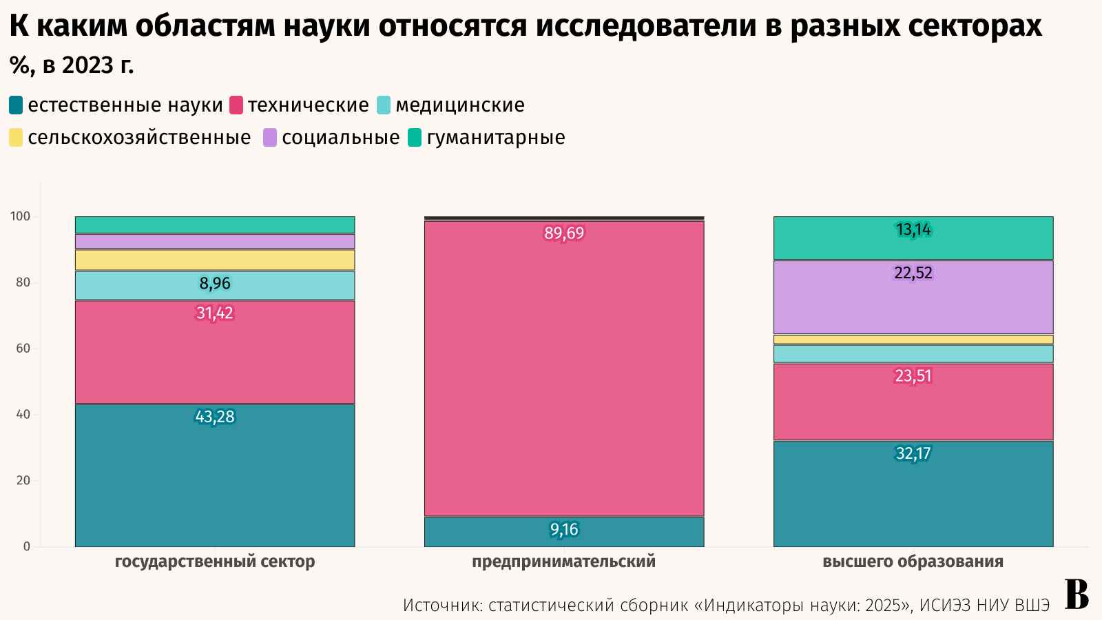 Максим Стулов / Ведомости