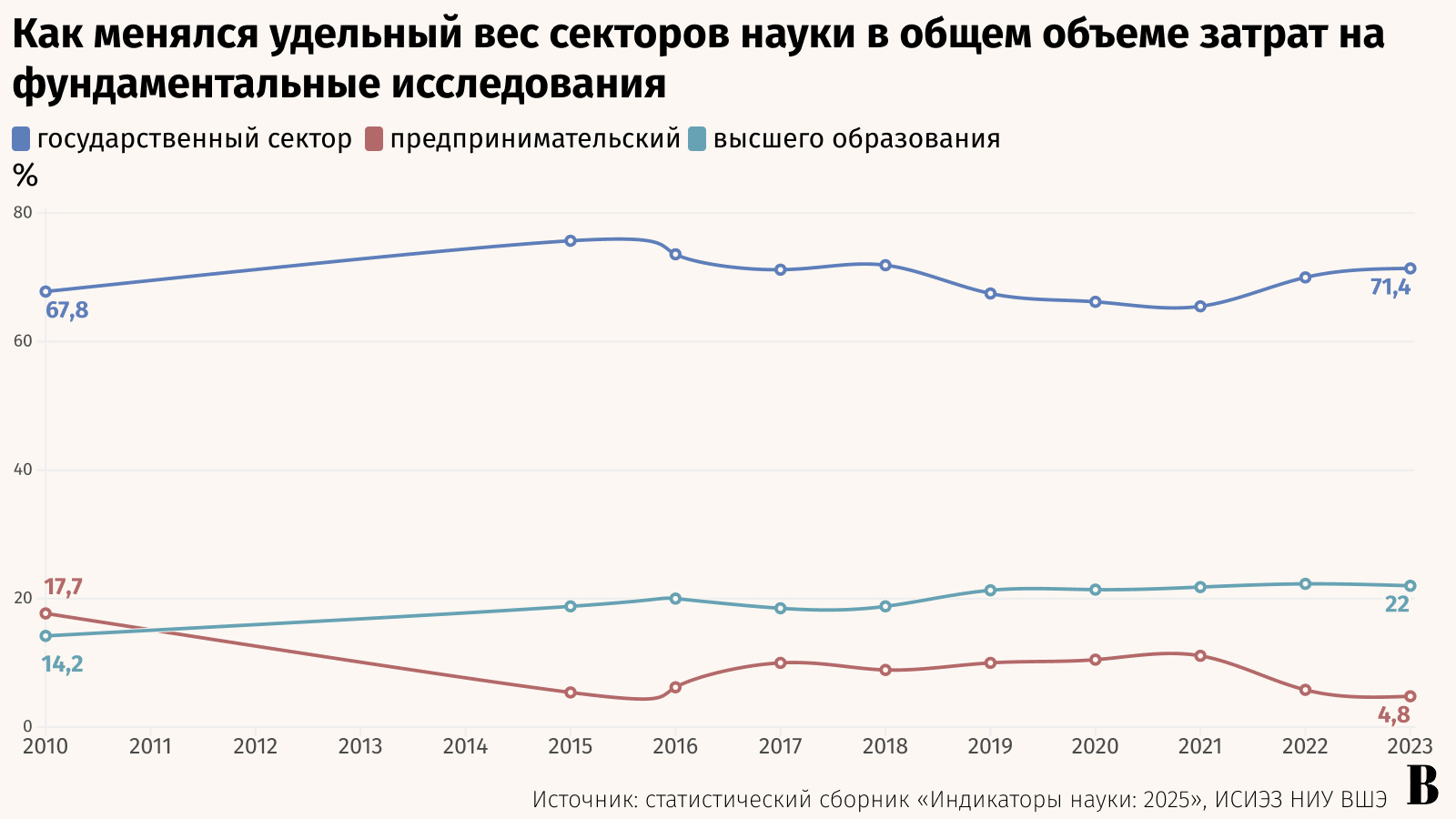 Максим Стулов / Ведомости
