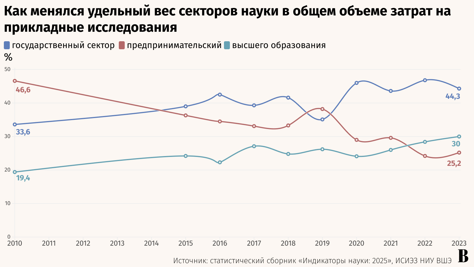 Максим Стулов / Ведомости