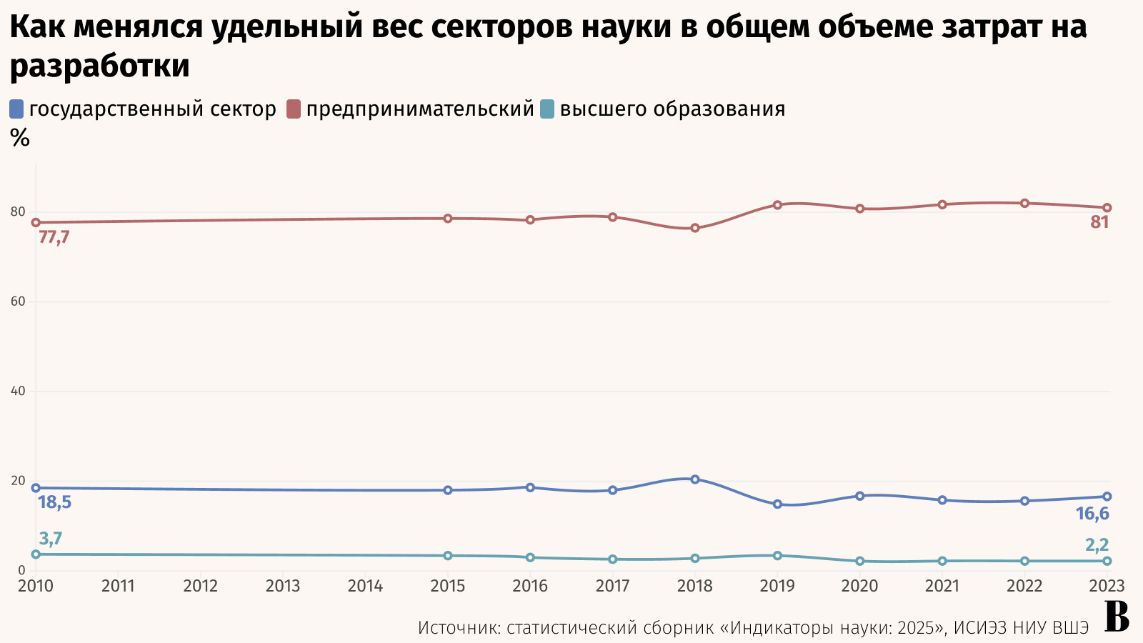 Максим Стулов / Ведомости