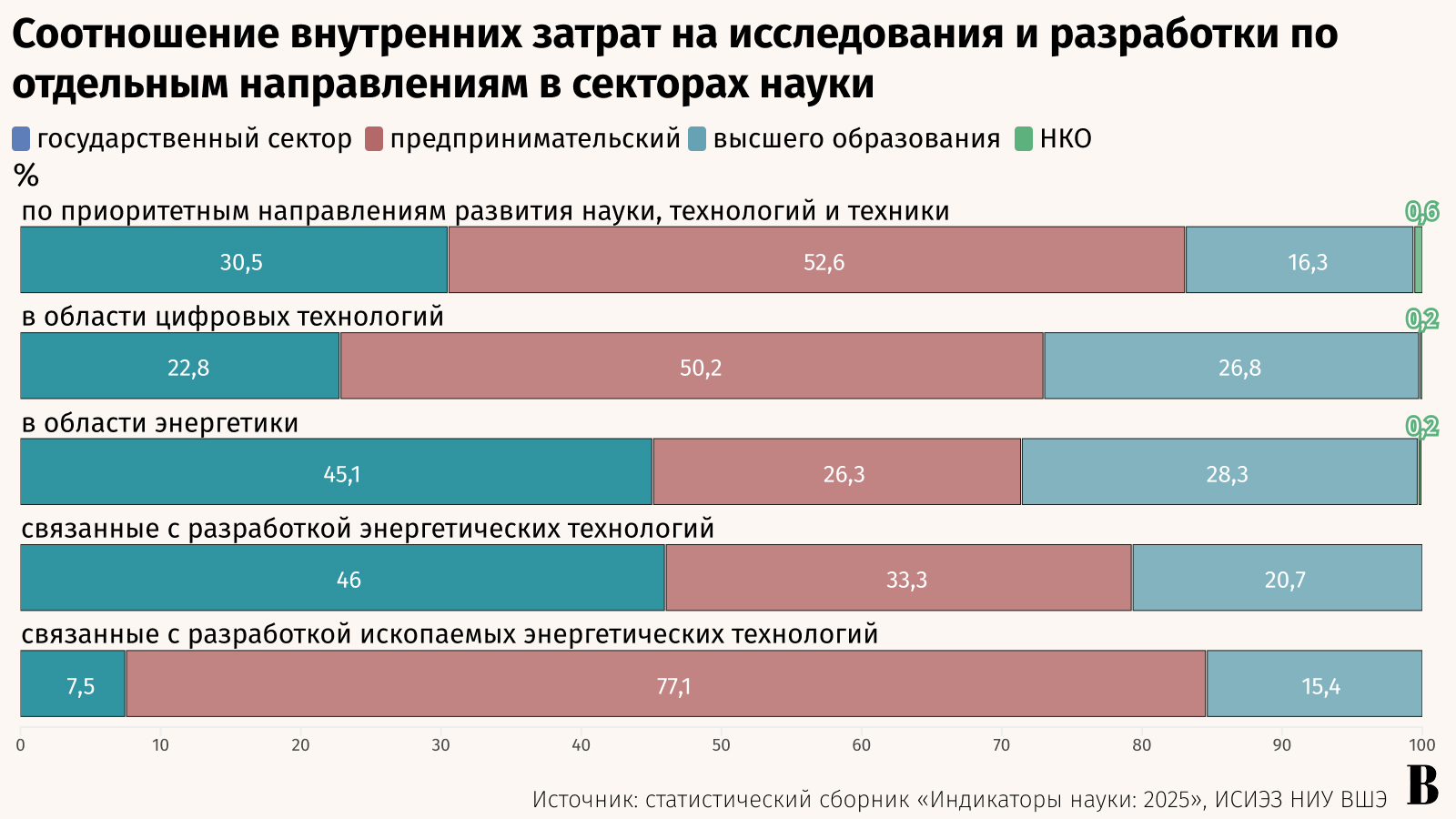 Максим Стулов / Ведомости