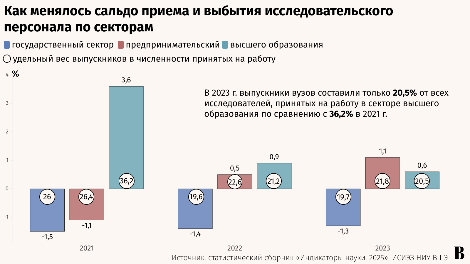 Максим Стулов / Ведомости