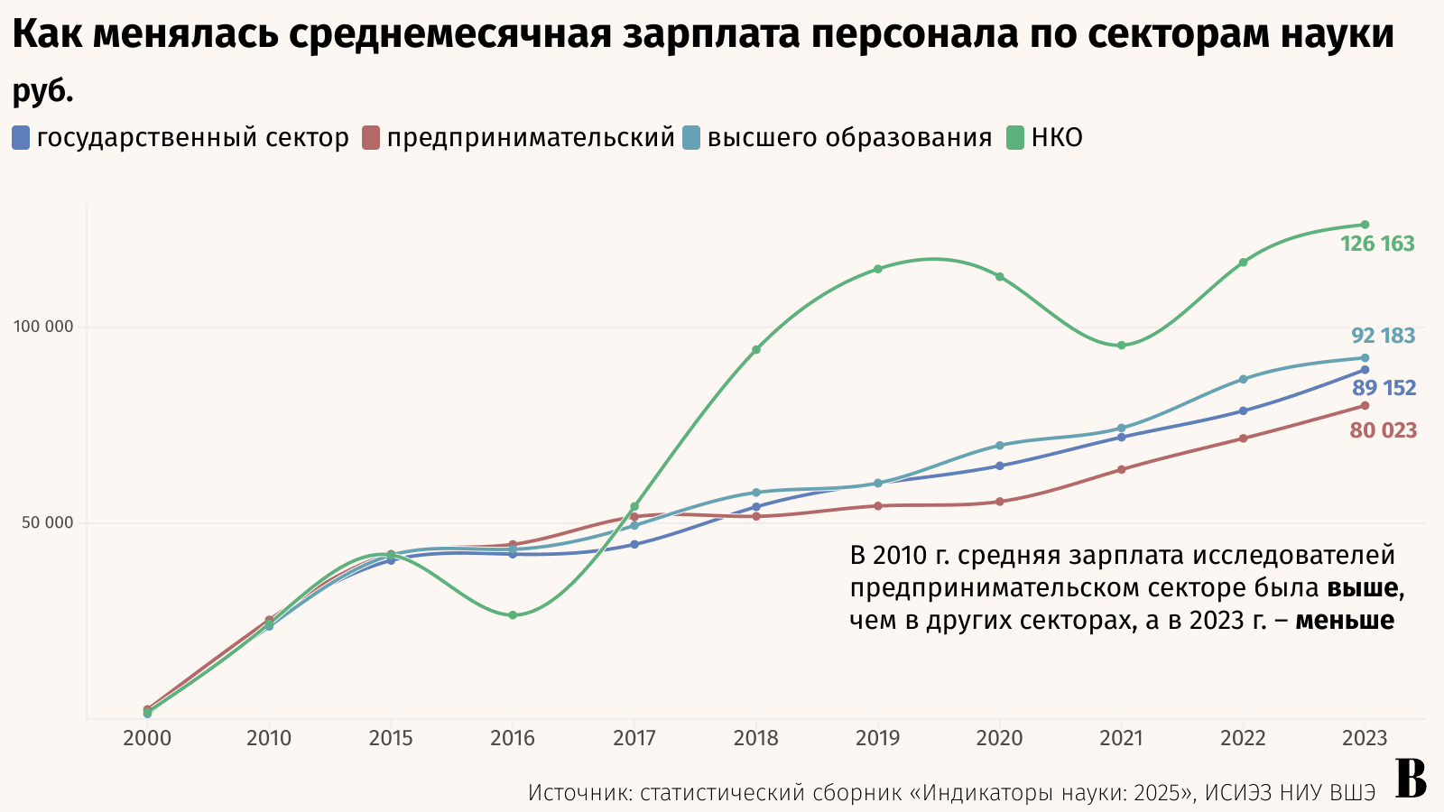 Максим Стулов / Ведомости