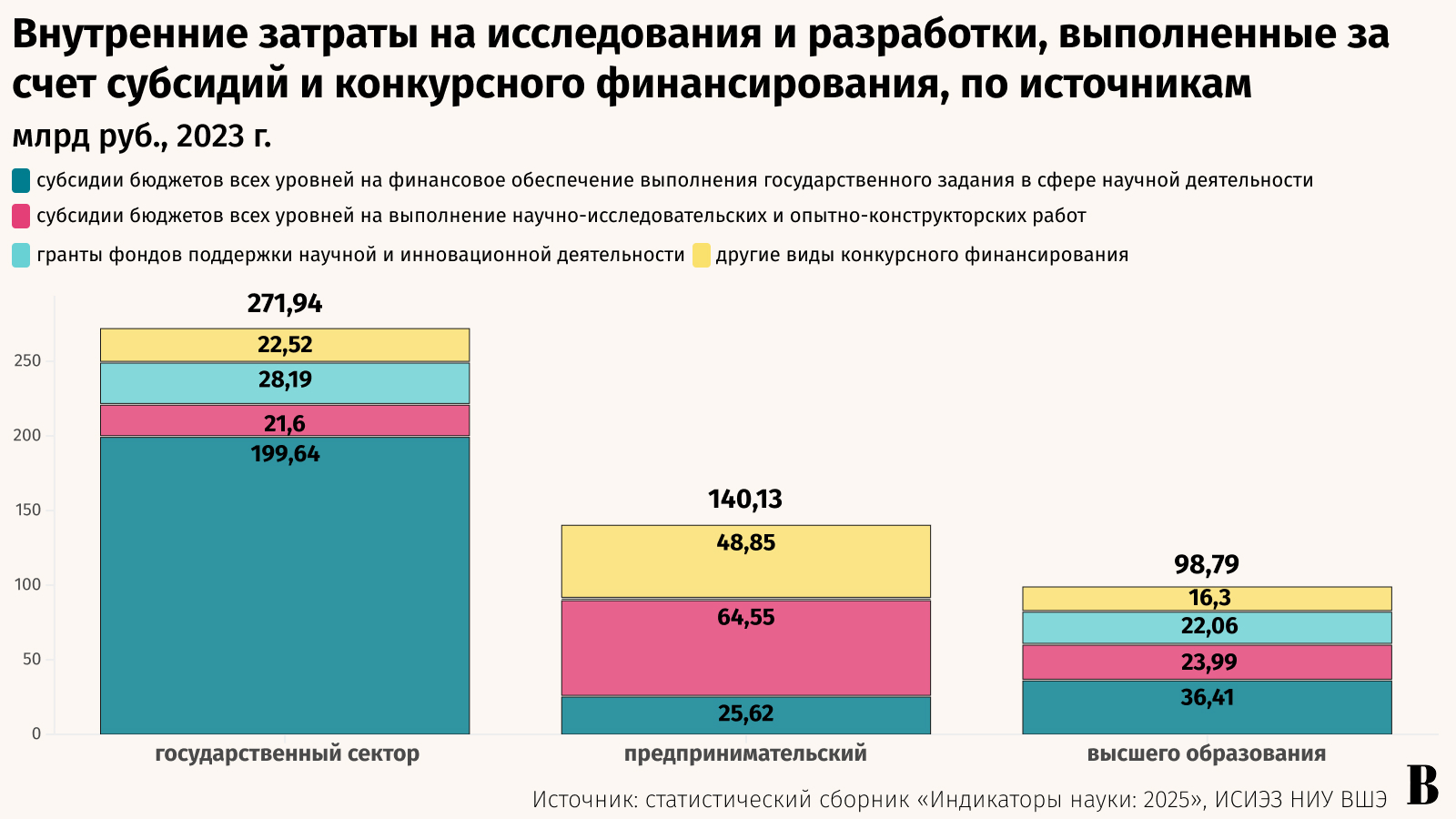 Максим Стулов / Ведомости
