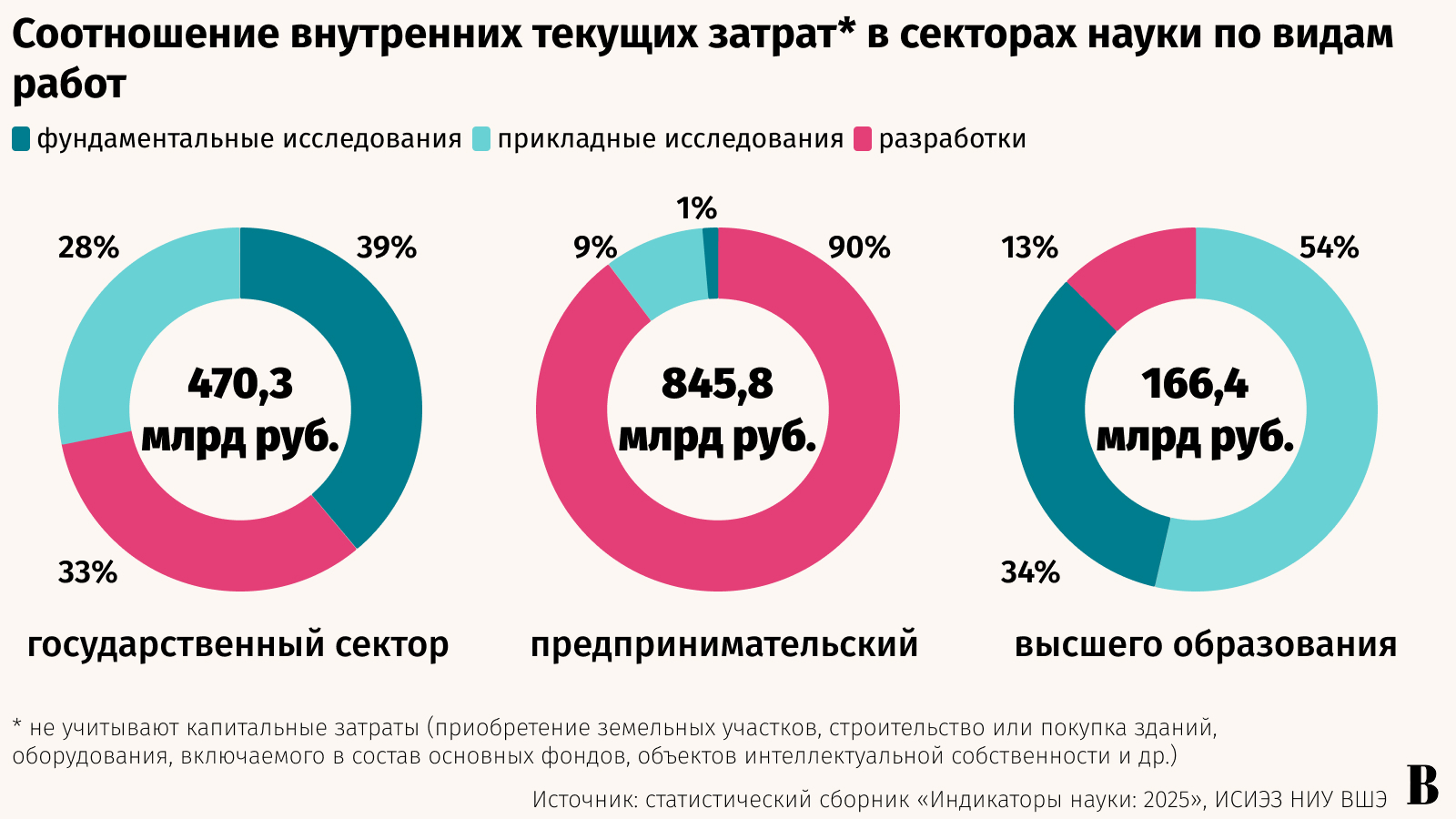 Максим Стулов / Ведомости