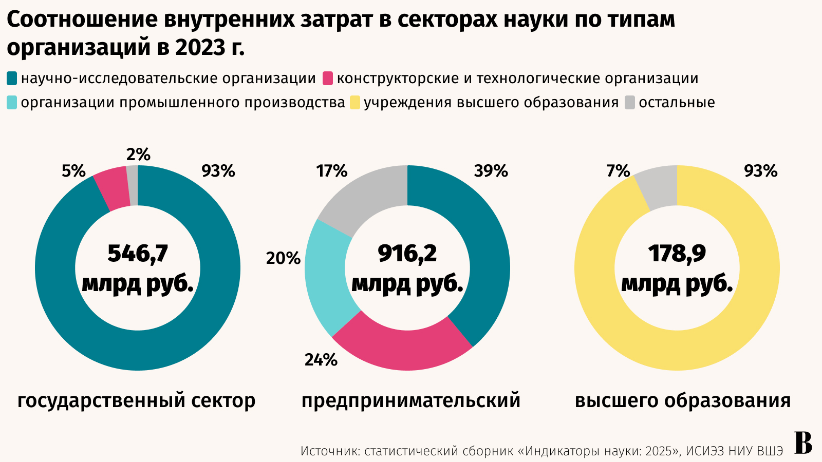 Максим Стулов / Ведомости