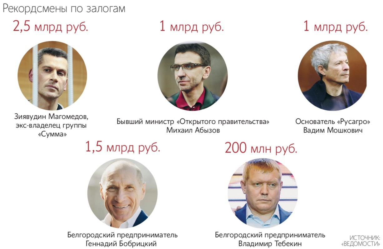 Минюст предложил по-новому взглянуть на институт залога