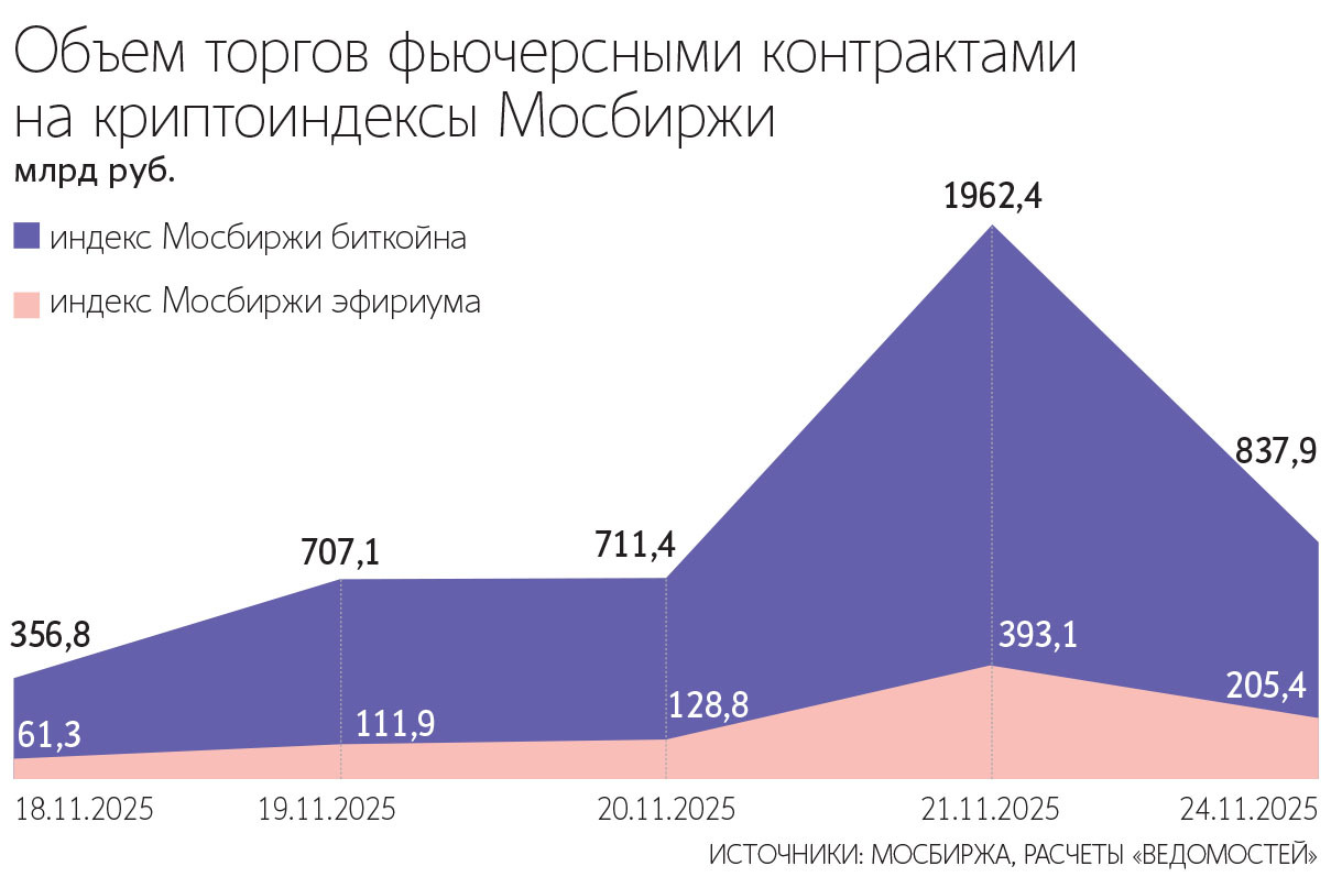 Алексей Орлов / Ведомости