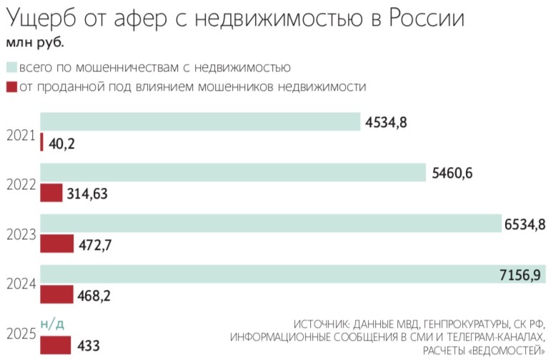 Владимир Смирнов / ТАСС