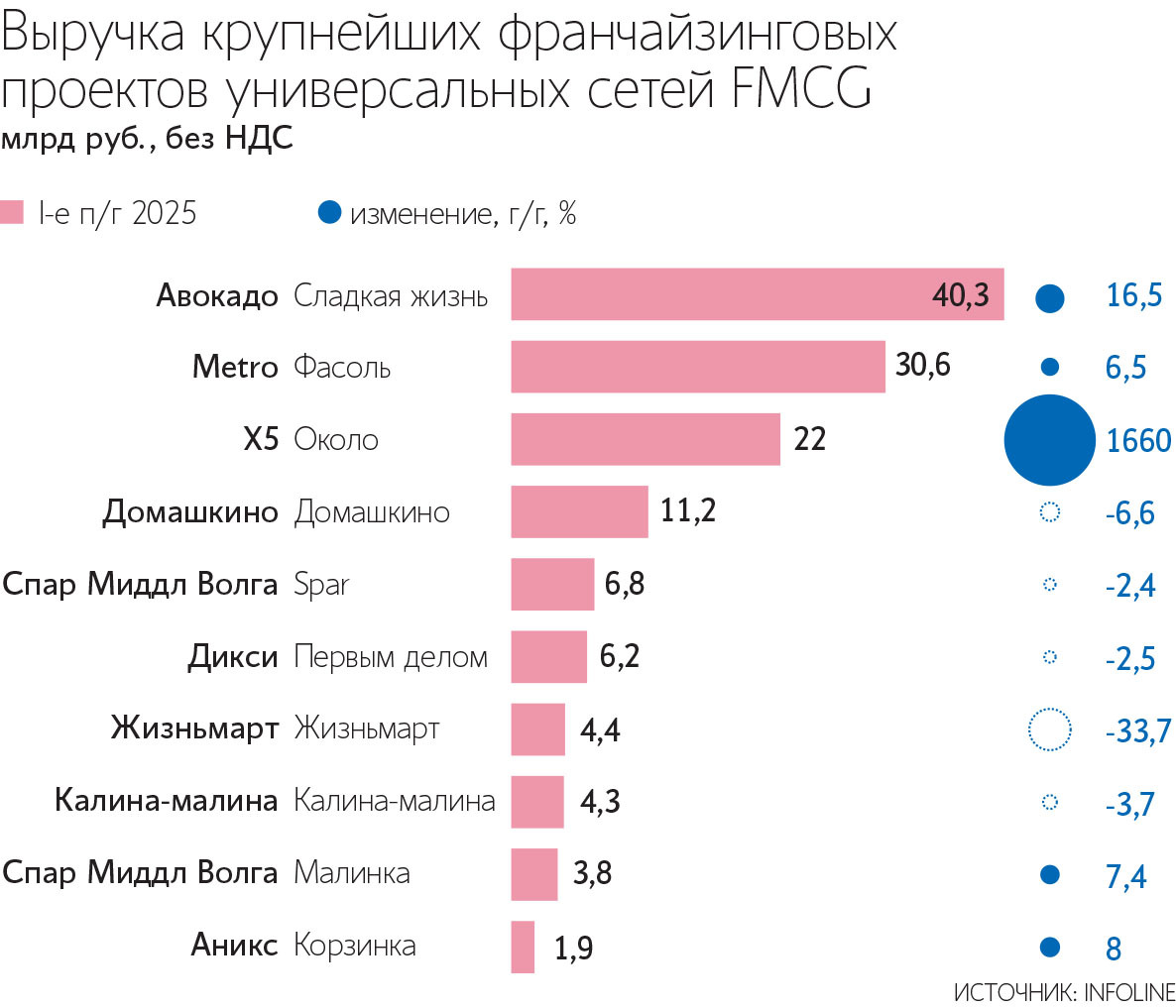 Евгений Разумный / Ведомости