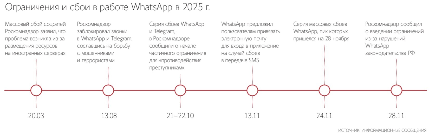 Евгений Разумный / Ведомости