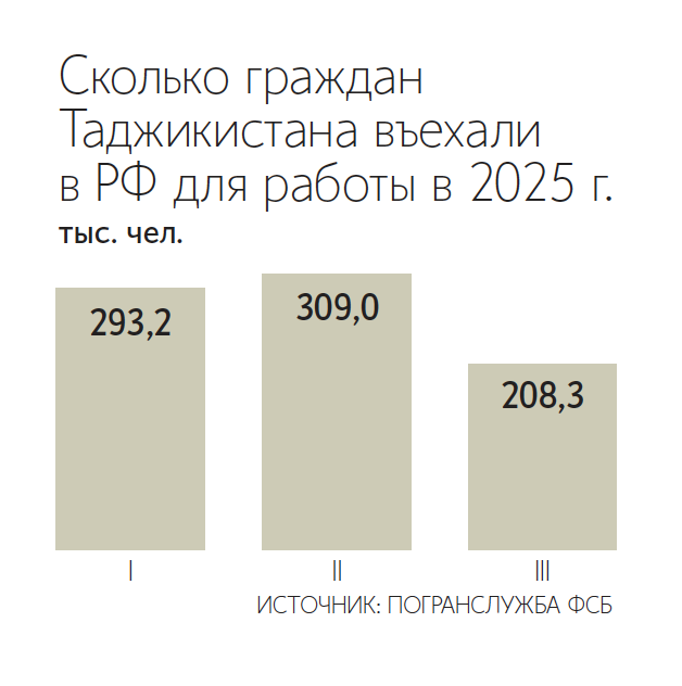 Александр Кряжев / РИА Новости