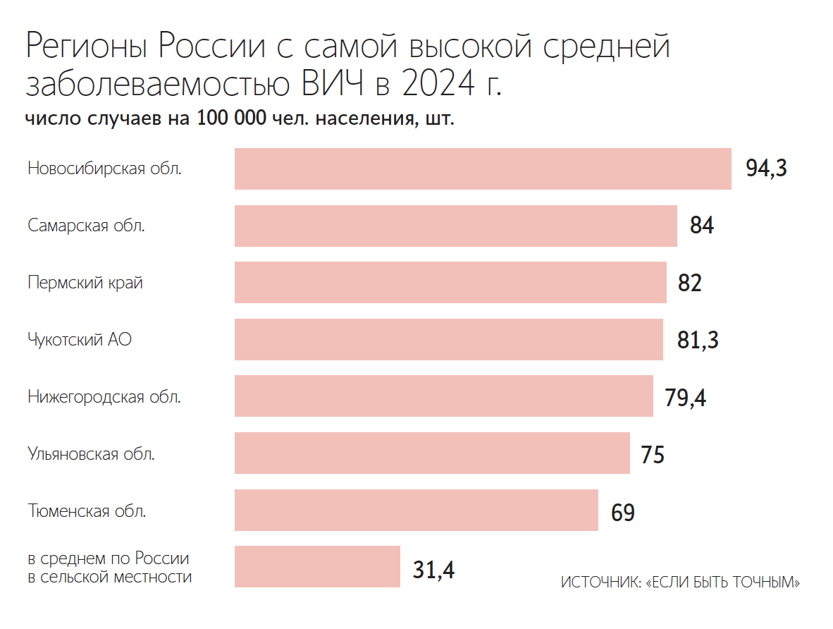 Павел Лисицын / РИА Новости
