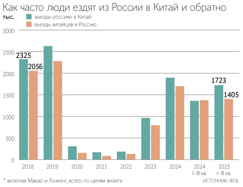 Ван И – постоянный собеседник по самым важным вопросам не только Сергея Лаврова, но и Сергея Шойгу