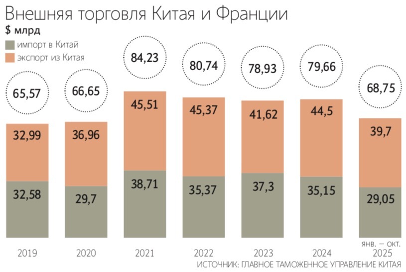 У лидеров Франции Эмманюэля Макрона и Китая Си Цзиньпина регулярные рандеву – попеременно раз в год гостят друг у друга