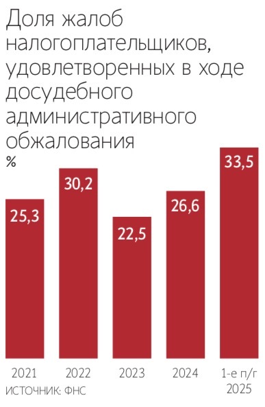 С 1 января текущего года налогоплательщики могут подавать жалобы в упрощенном порядке