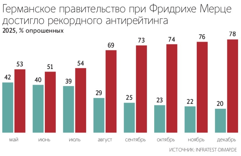 SEBASTIAN CHRISTOPH GOLLNOW / DPA PICTURE-ALLIANCE VIA AFP