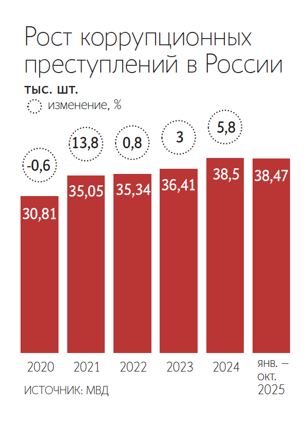 Владимир Астапкович / РИА Новости