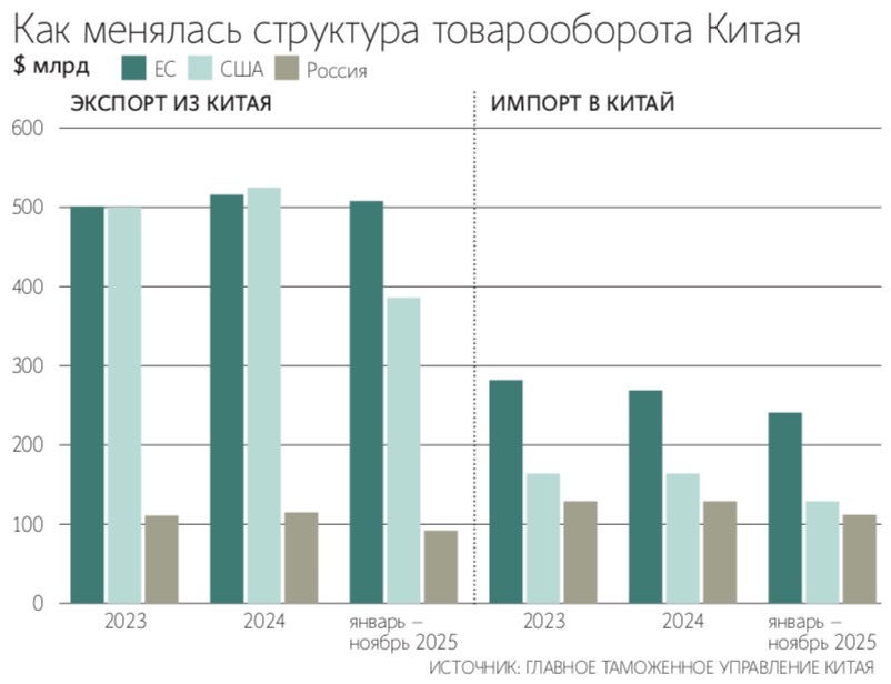 Министр иностранных дел ФРГ Йоханн Вадефуль все-таки добился приема в Китае не только своим визави, но и министром коммерции Ван Вэньтао