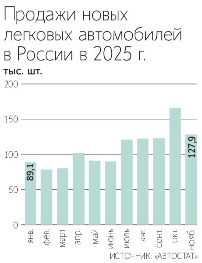 Президент «АвтоВАЗа» Максим Соколов