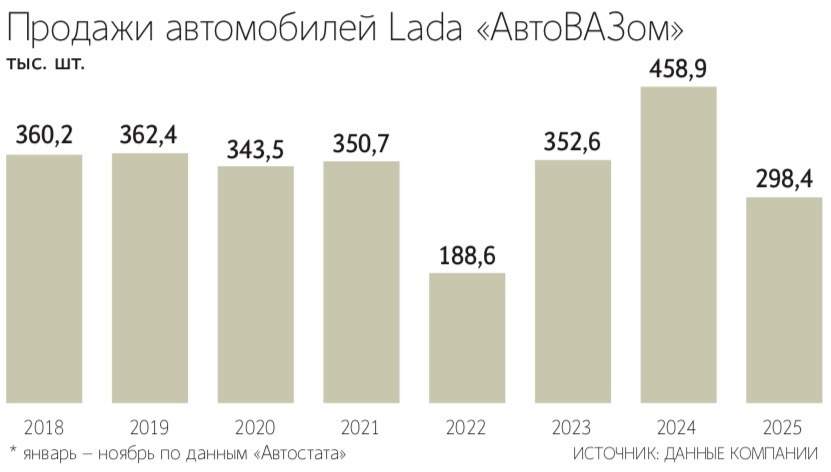 Президент «АвтоВАЗа» Максим Соколов