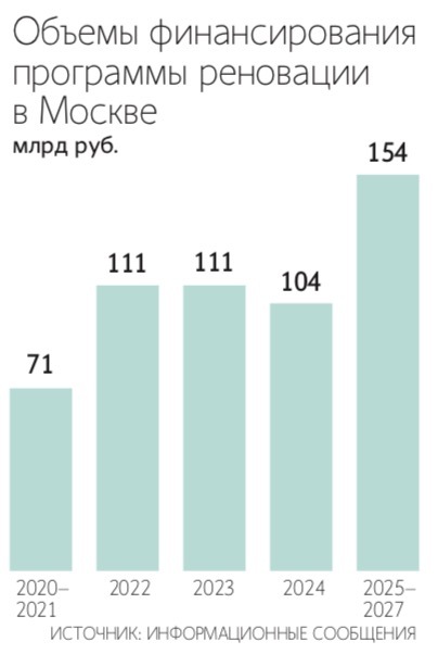 Конституционный суд должен решить, как правильно считать сроки предоставления налоговой льготы, если гражданин получил квартиру по программе реновации