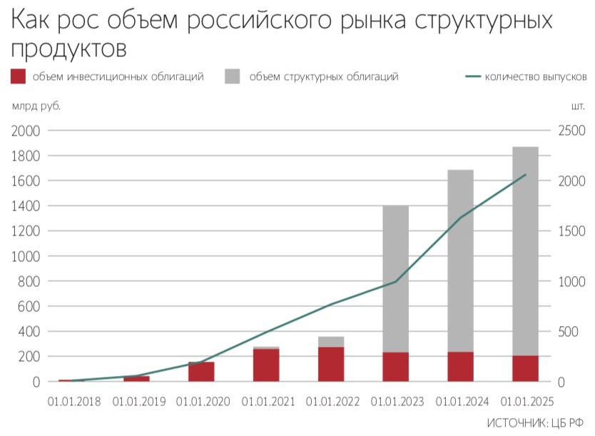 Максим Стулов / Ведомости