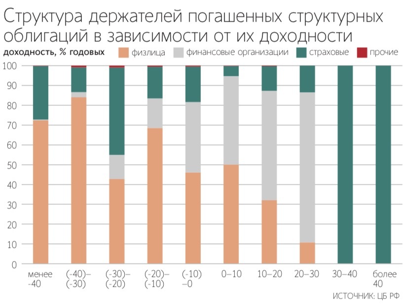 Максим Стулов / Ведомости