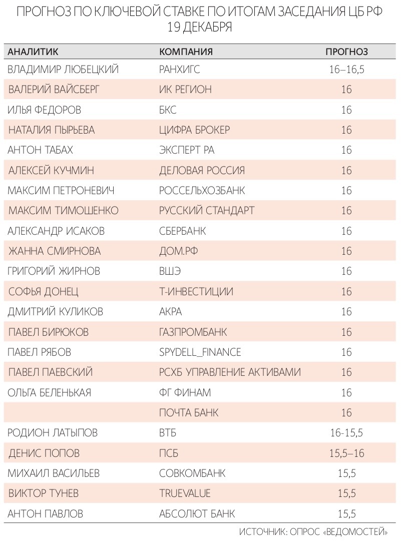 Евгений Разумный / Ведомости