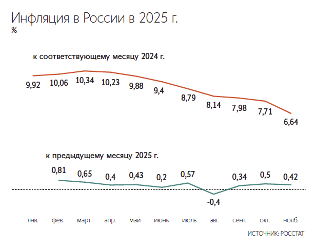 Евгений Разумный / Ведомости
