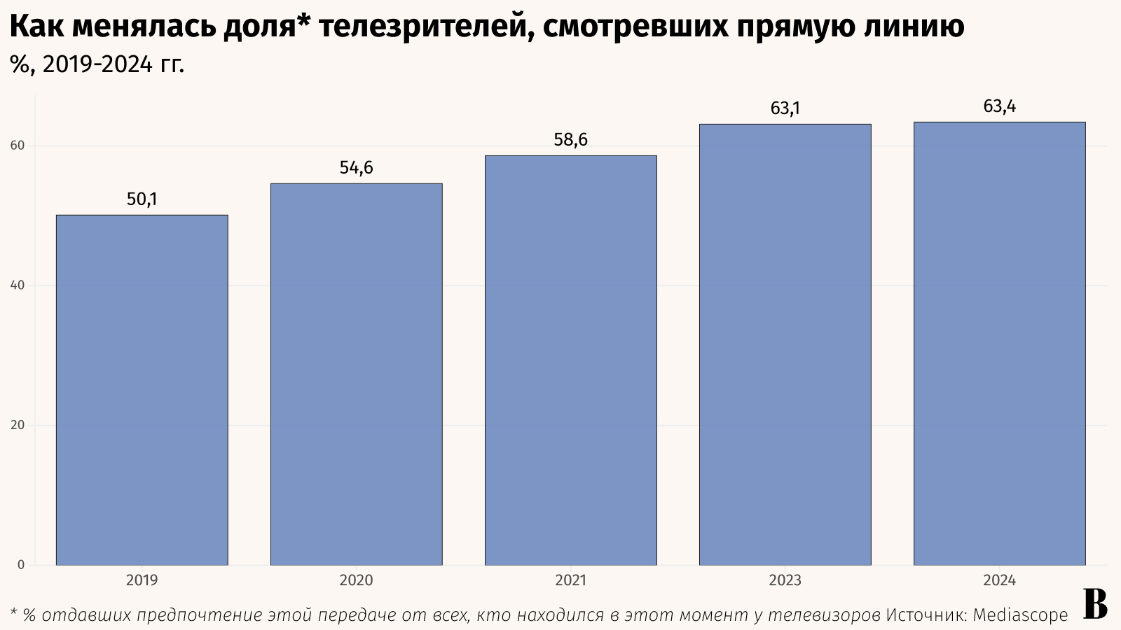 Андрей Гордеев / Ведомости