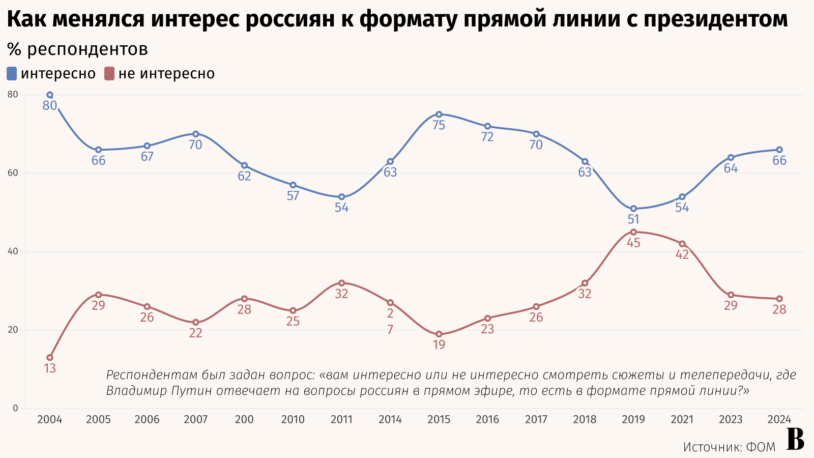 Андрей Гордеев / Ведомости