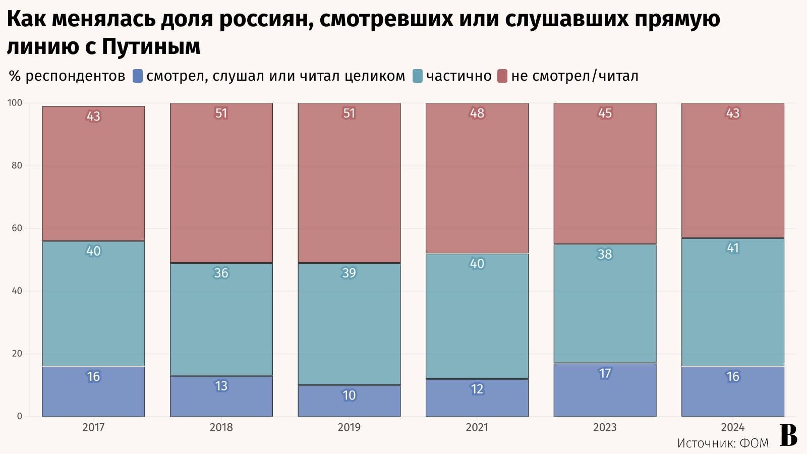 Андрей Гордеев / Ведомости