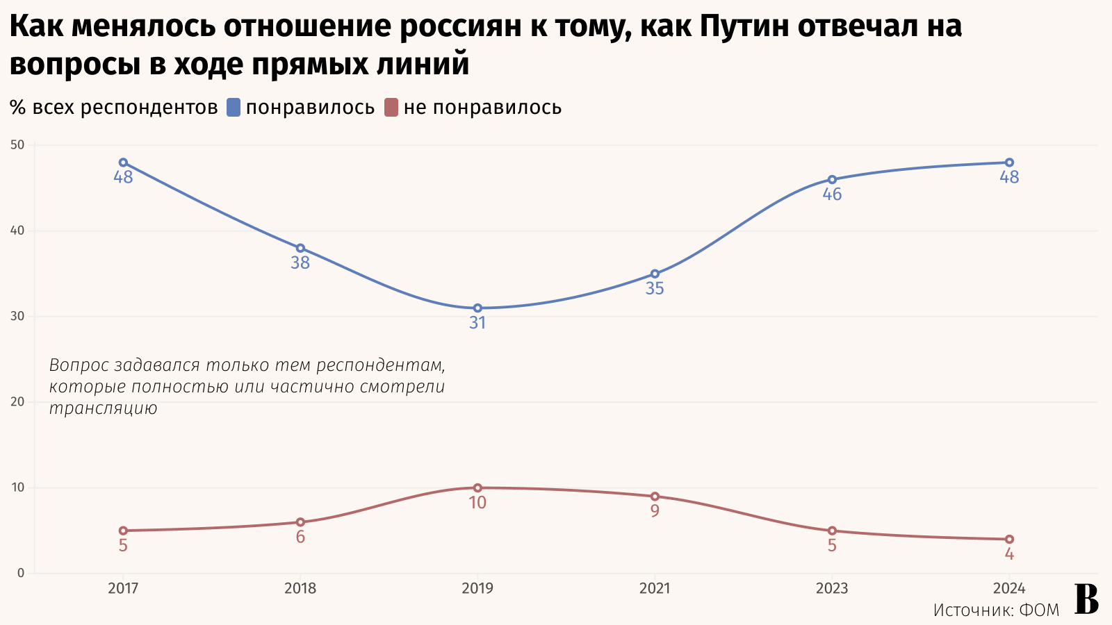 Андрей Гордеев / Ведомости