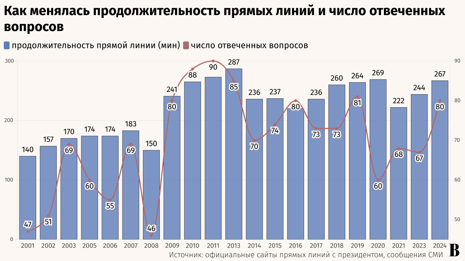 Андрей Гордеев / Ведомости