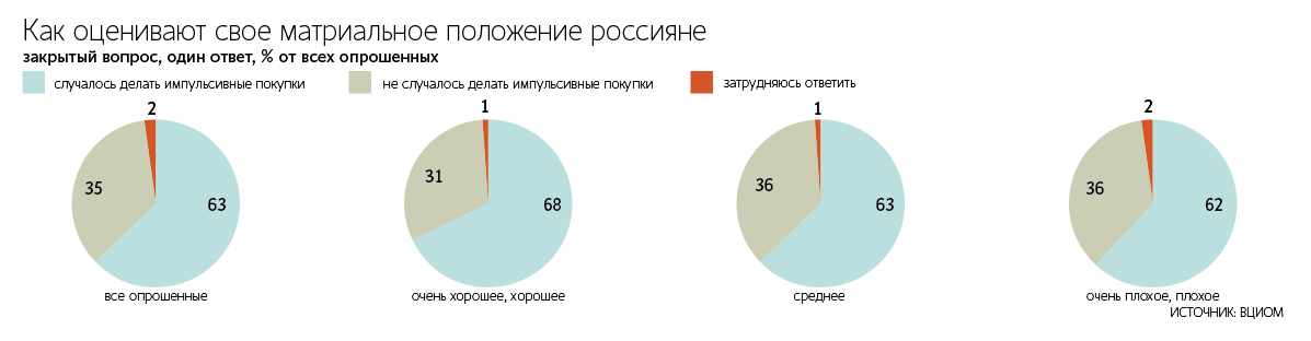 Андрей Гордеев / Ведомости