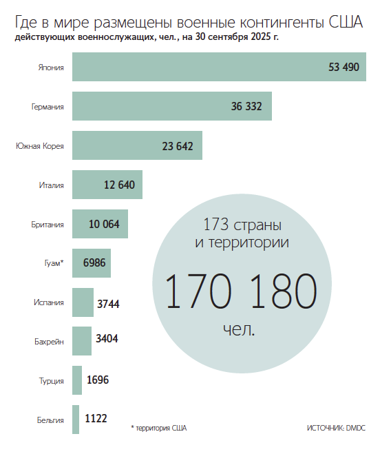 В должности шефа Пентагона Пит Хегсет пытается реализовать основные инициативы Дональда Трампа в военной сфере 