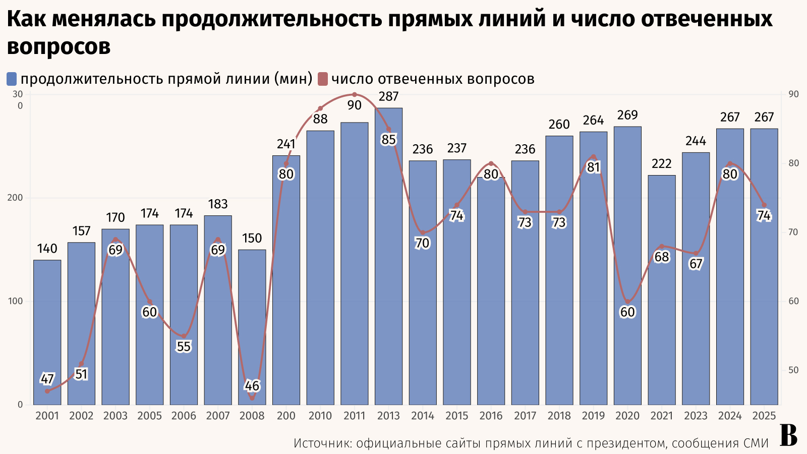 Андрей Гордеев / Ведомости