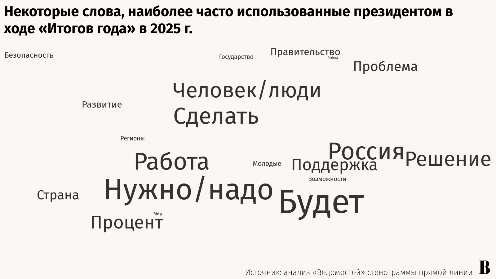 Андрей Гордеев / Ведомости