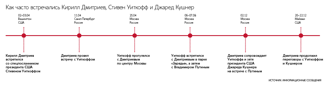 Майами стало излюбленным местом переговоров об украинском урегулировании (на фото: специальный представитель президента РФ по экономическому сотрудничеству с зарубежными странами, генеральный директор РФПИ Кирилл Дмитриев после переговоров в Майями)
