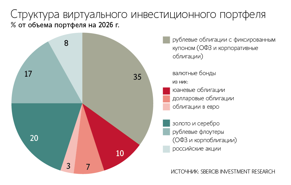 Евгений Разумный / Ведомости
