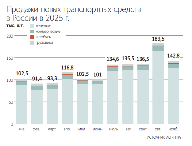 Первый вице-премьер Денис Мантуров