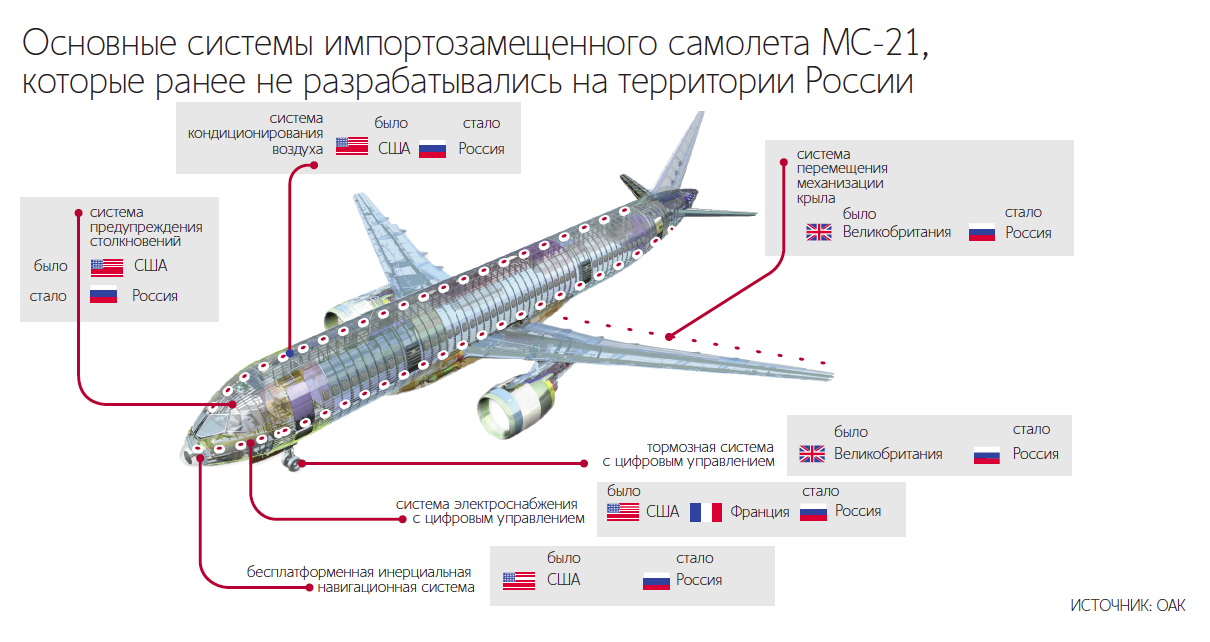 Первый вице-премьер Денис Мантуров